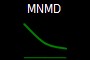 MNMD